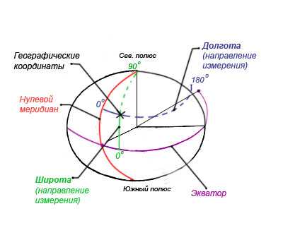 Градусы скидочная карта