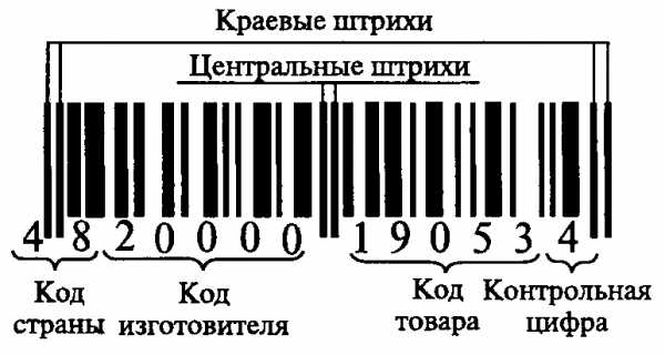 Как отправить штрих код карты другому человеку