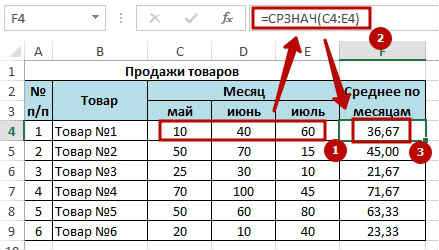 Среднее линейное отклонение в excel