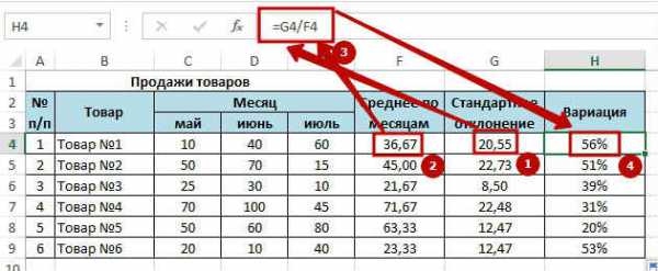 Среднее линейное отклонение в excel