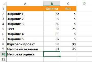 Как посчитать средневзвешенное значение в excel