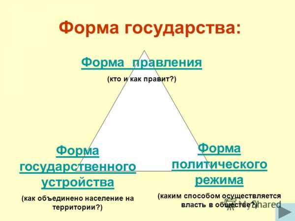 Сложный план форма государства