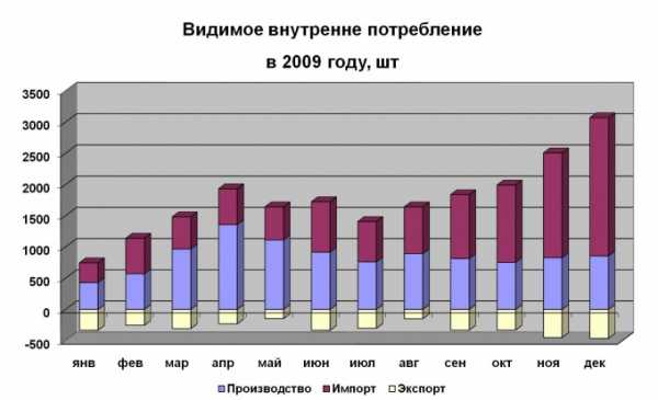 Значение образовательного проекта темп в городе магнитогорске