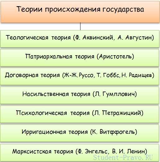 Малько а в теория государства и права в схемах определениях и комментариях