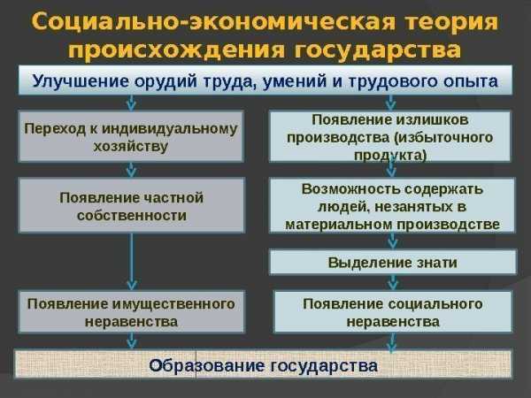 Считается что государство в состоянии лучше чем рынок координировать производство общественных план