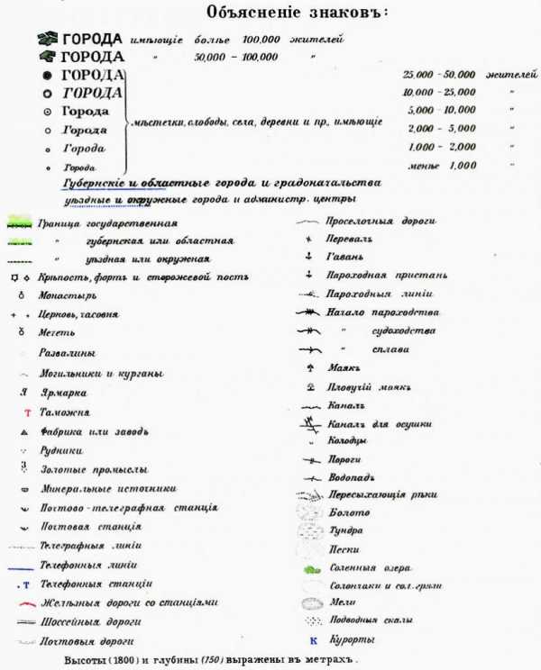 Топографические знаки и их обозначения в картинках для школьников