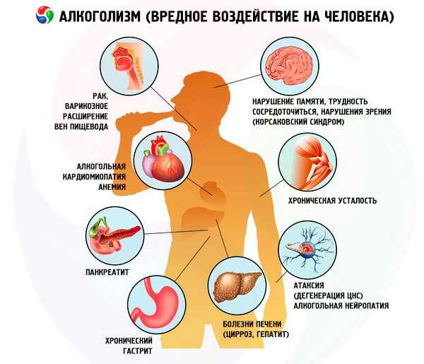 Картинки вредные привычки наркотики