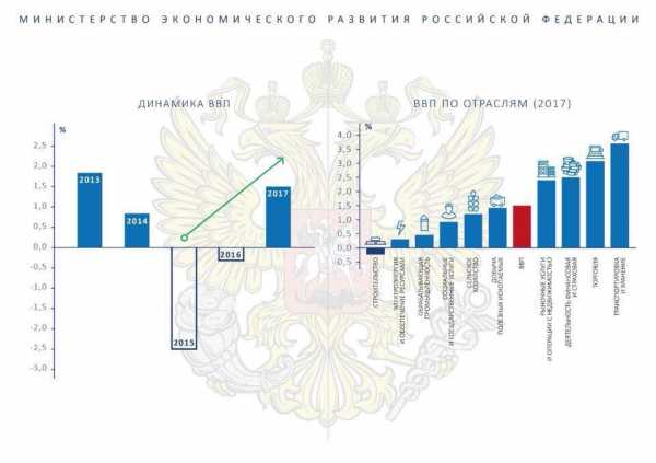 Схема ввп россии